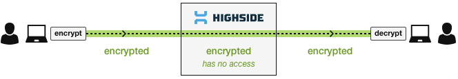 ITAR and Encryption: What You Need to Know