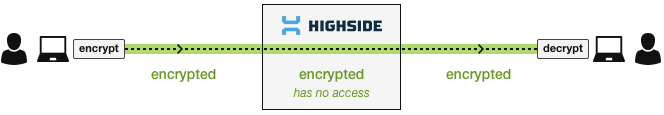 ITAR Encryption Rule + Local Key Security